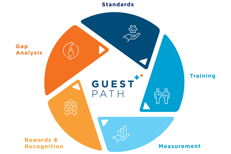 GreenPath Wheel graphic